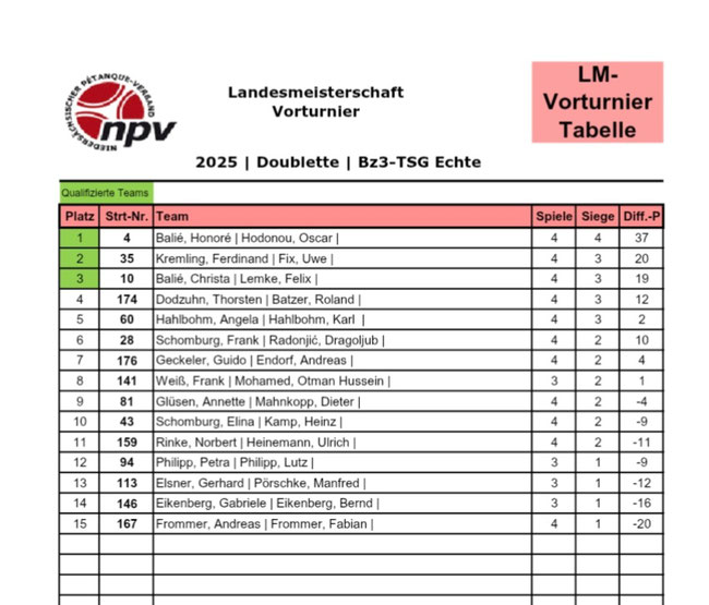 LM Vor 2:2 in Echte 2025 Quelle NPV Web