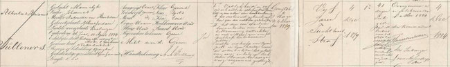 Huis van Opsluiting en Tuchtiging inschrijving, 1881-1921