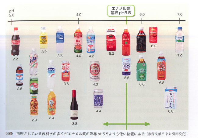 八戸市子供の虫歯予防、治療はくぼた歯科