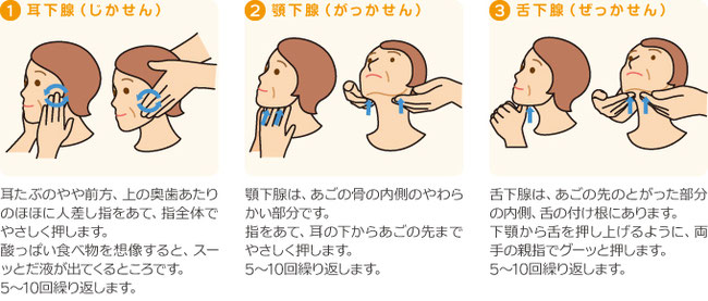 八戸市　くぼた歯科　口腔乾燥　ドライマウス　唾液腺マッサージ