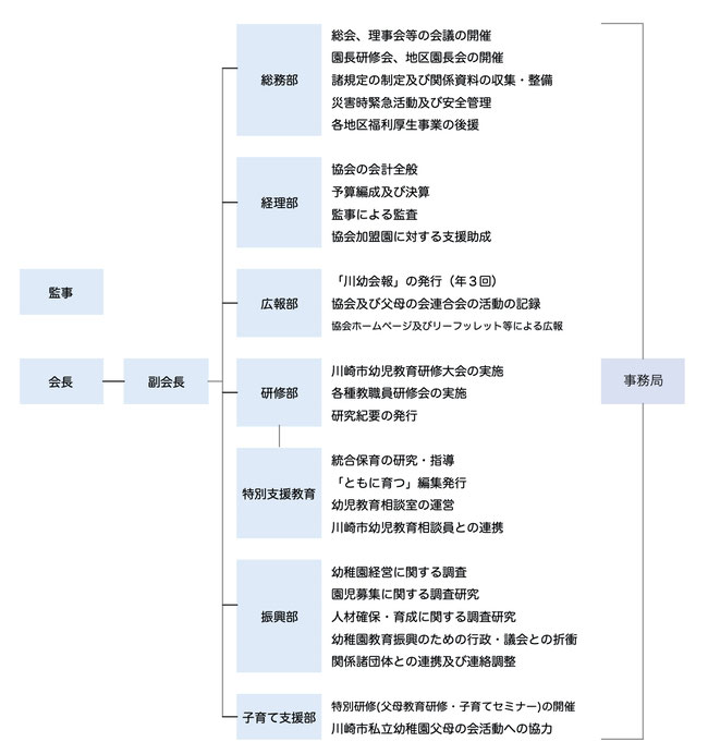 川崎市幼稚園協会