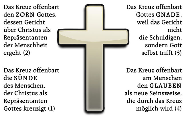 Was offenbart das Kreuz?