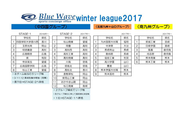 Blue Wave winter league 参加チーム一覧