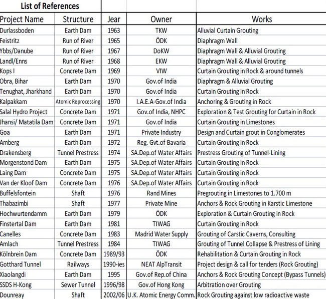 Erinnerliche Liste von vorzüglich Staudammprojekten tiefen Schächten und Tunneln an denen Stadler mitwirkte