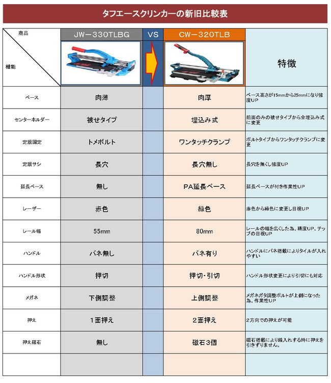 CW-320TLB タフエースクリンカータイル切断機 - タイル工具世界 CW-320TLB タフエースクリンカータイル切断機 - タイル工具世界