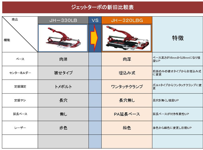 JH-320LBG ジェットターボタイル切断機 - タイル工具世界先進 JH-320LBG ジェットターボタイル切断機 - タイル工具世界先進