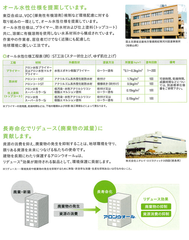 100 %品質保証 新品、未使用 アロンコート ST その他
