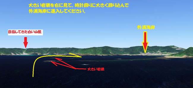 レース最終盤の推奨のコース取り