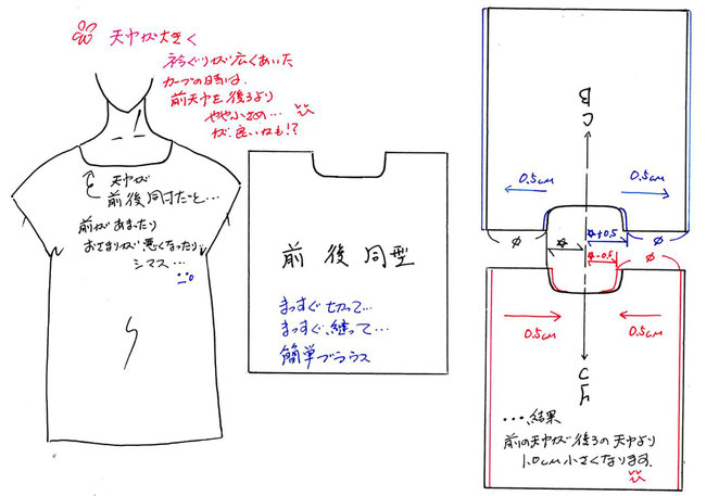 直線パターンの天巾の変更 柚 おうちパターン教室