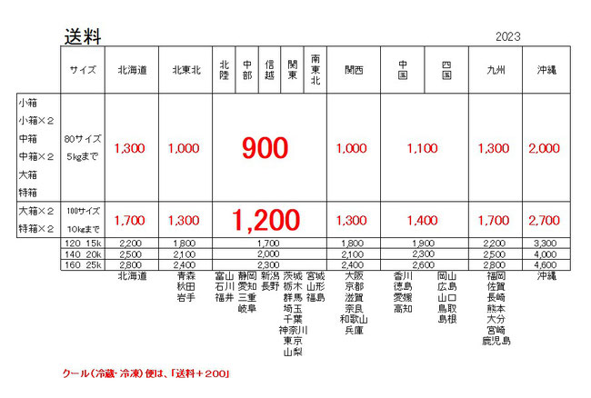 もちづき農園　2023年　宅配送料(税込)