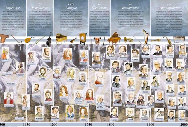poster histoire