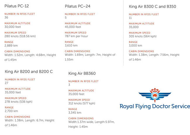 La flotta attuale del RFDS