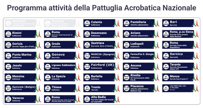 Fonte: Aeronautica Militare Italiana