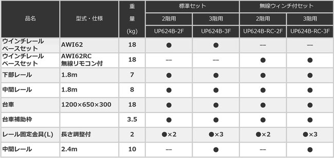 UP624B　スペースリフト2　構成表