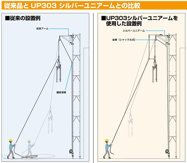 従来のブラケットアームとの比較