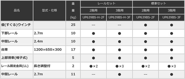 UP639BS　助っ人リフト　構成表