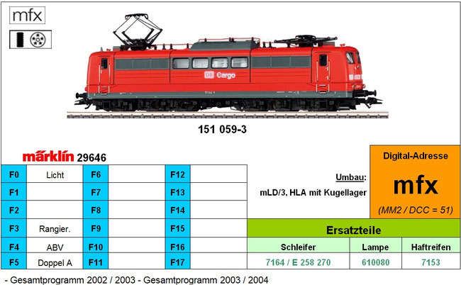 Märklin 29646