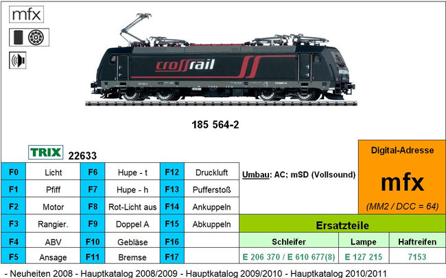 Trix 22633