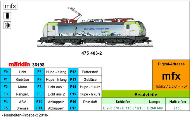Märklin 36198