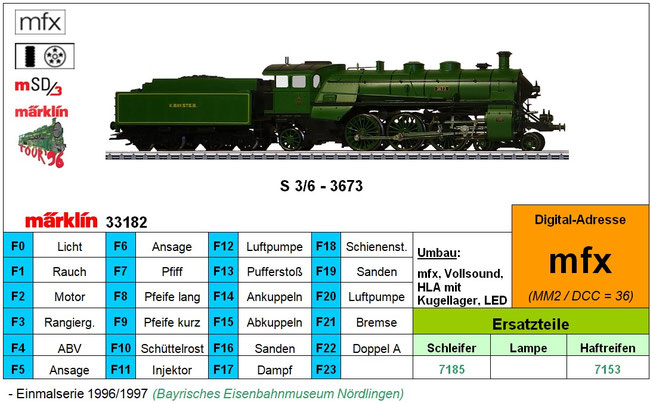 Märklin 33182