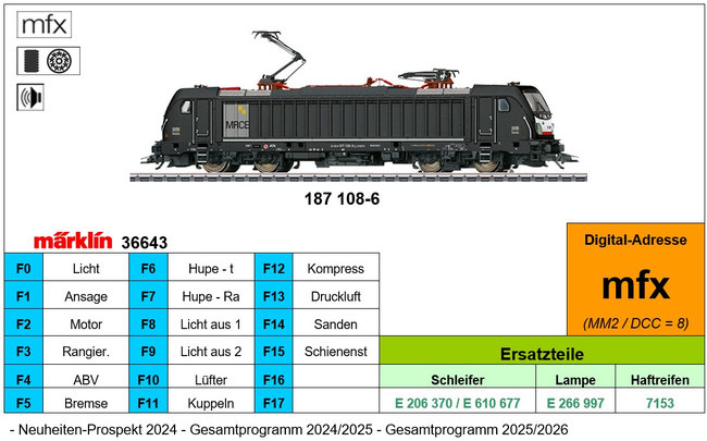 Märklin 36643