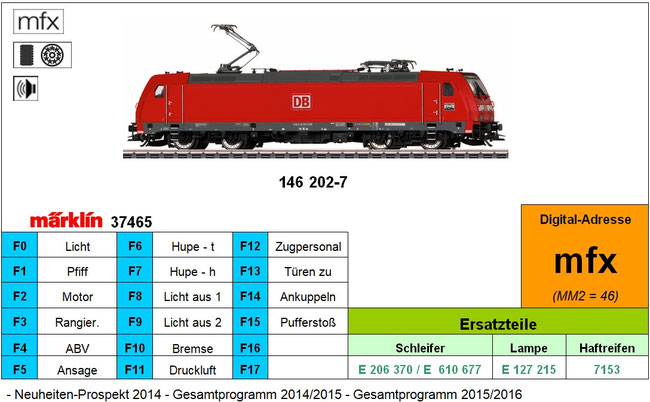 Märklin 37465