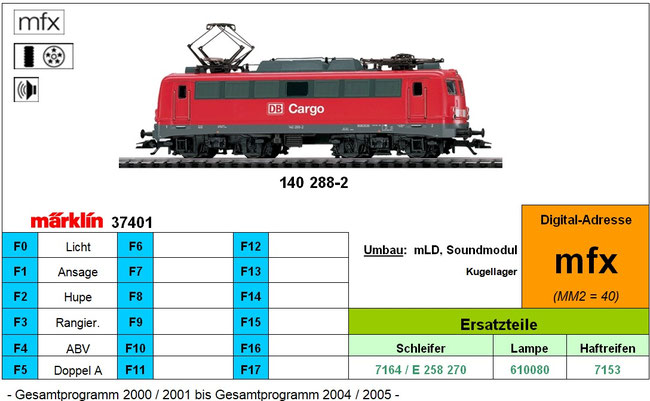 Märklin 37401