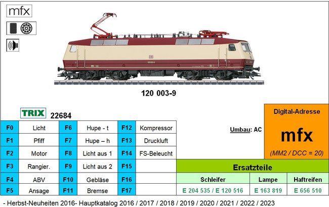 TRIX 22684
