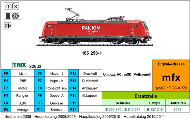 Trix 22632