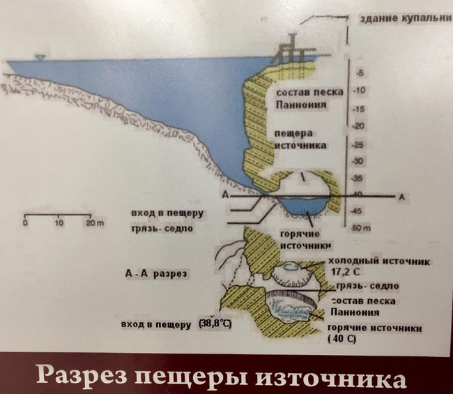 Схема грота Амфора (с ошибками, но на русском языке!)