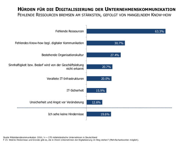 Mittelstandskommunikation_2016_Blog_contegy_de