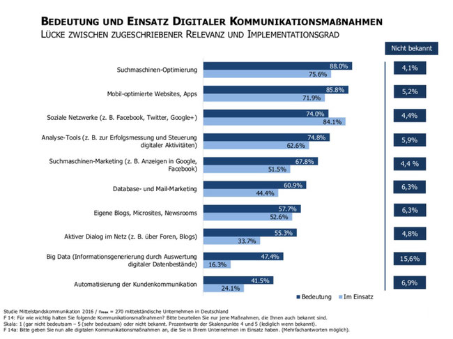 Mittelstandskommunikation_2016_Blog_contegy_de
