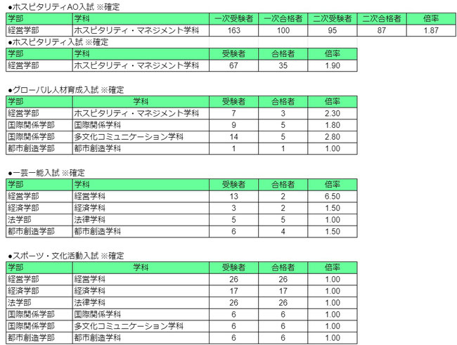 亜細亜大学ao入試対策 オンライン指導 二重まる学習塾 亜細亜大学ao入試対策 オンライン指導 二重まる学習塾