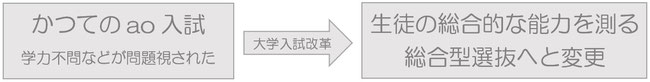 aoから総合型選抜へ