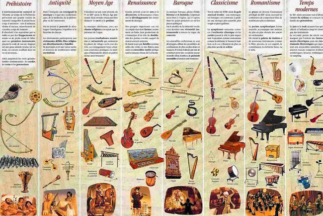 poster évolution