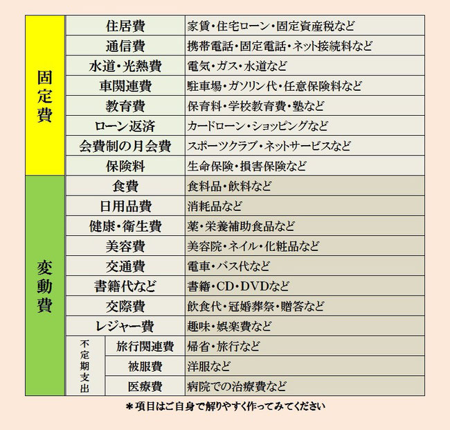 支出項目