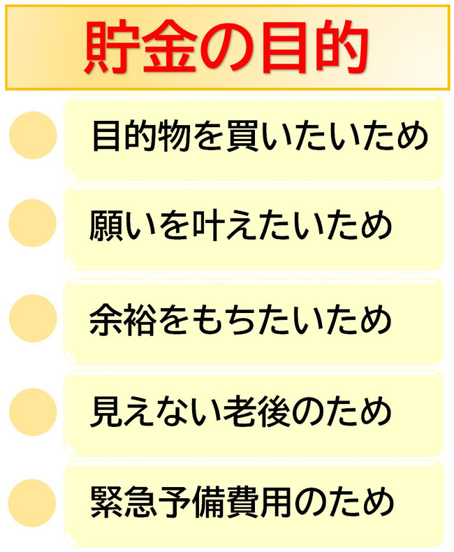 貯金の目的
