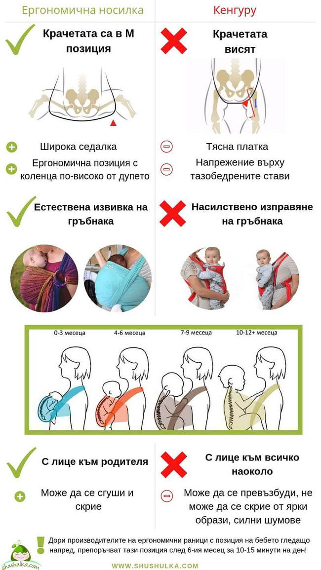 Кенгуру или ергономична носилка - разлики