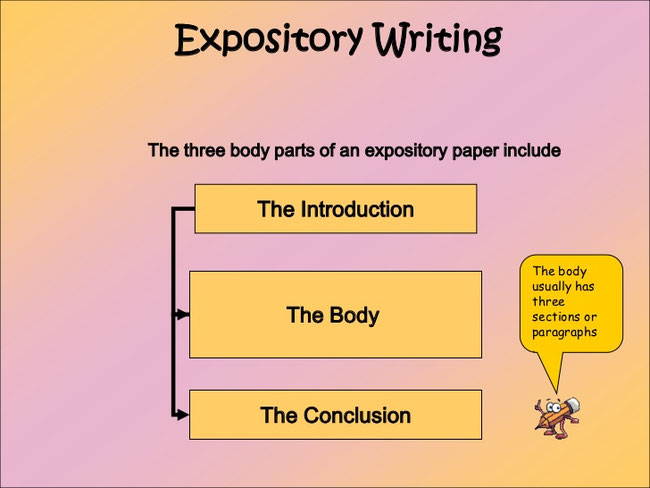 Click on it and You'll find out more information about writing