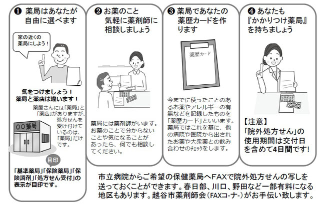 かかりつけ薬局とは Koshiyaku ページ かかりつけ薬局とは Koshiyaku ページ