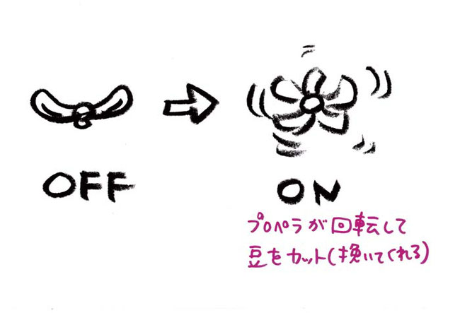 プロペラ式のミル コーヒーイラスト 茶谷順子