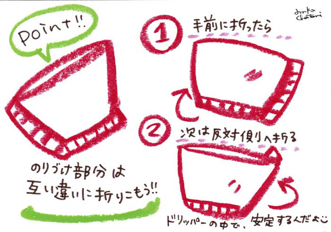 使っているドリッパーのサイズに合った物を選ぼう!