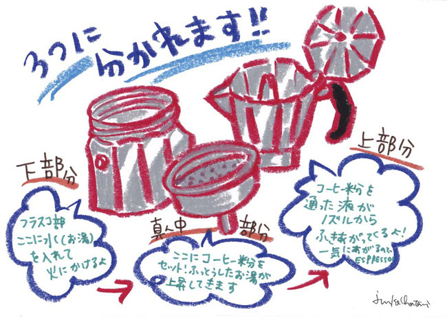 直火式エスプレッソメーカー分解