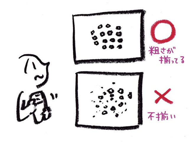 プロペラ式ミル 茶谷順子 コーヒーイラスト