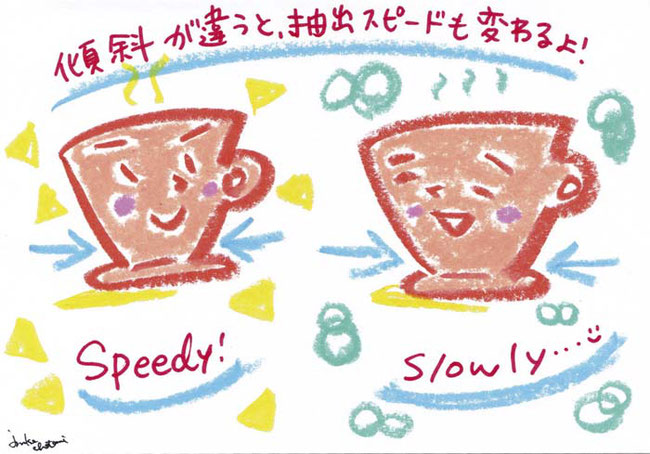 ドリッパーイラスト2