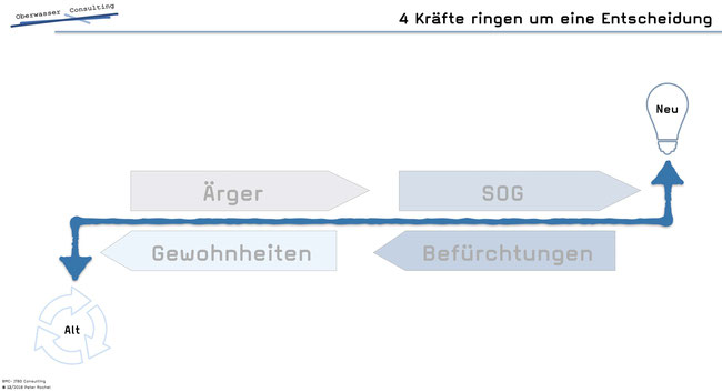 Kundeninterviews mit der Jobs to Be Done Interviewtechnik 