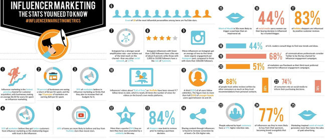 #e-leaders comment construire sa stratégie d'influence pour développer son leadership sur le Web