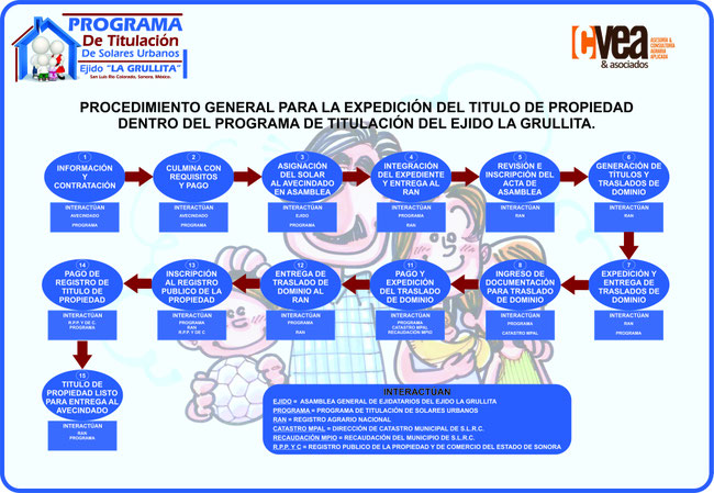 Da Click para agrandar