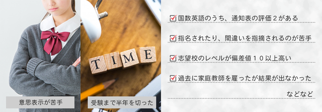 意思表示が苦手、受験まで半年を切ったなど