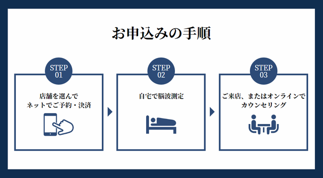 JCSP 日本睡眠改善カウンセリング のお申込み手順
